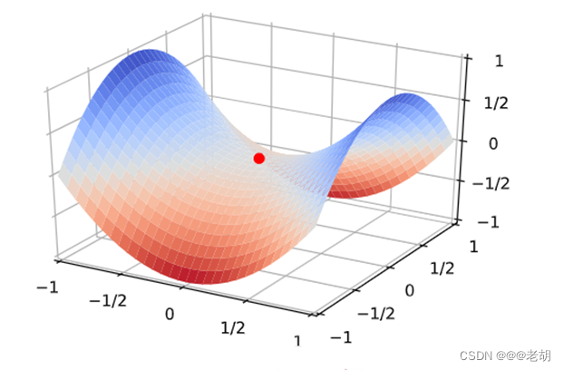 pytorch 梯度原理_算法_02