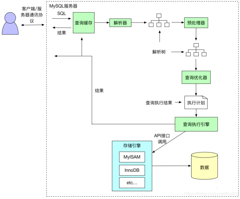 mysql 查询优化大表在左还是小表_数据库