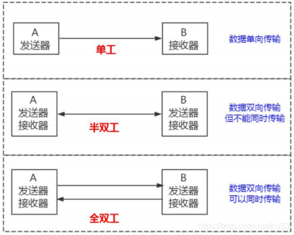 mysql 查询优化大表在左还是小表_mysql 查询优化大表在左还是小表_02