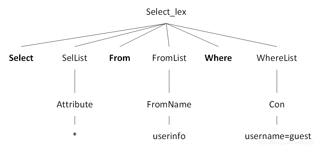 mysql 查询优化大表在左还是小表_数据库_03