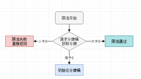 lua源码 支持 debug库 安装_redis_04