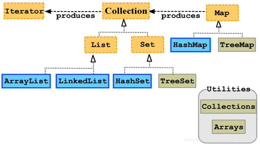 java服务内存占用过高的原因_java