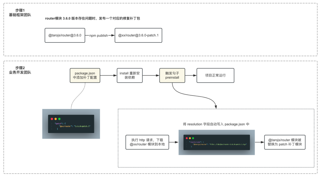 java二次开发NXOPEN_开发者_06