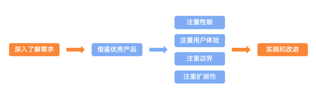 java二次开发NXOPEN_开源_07