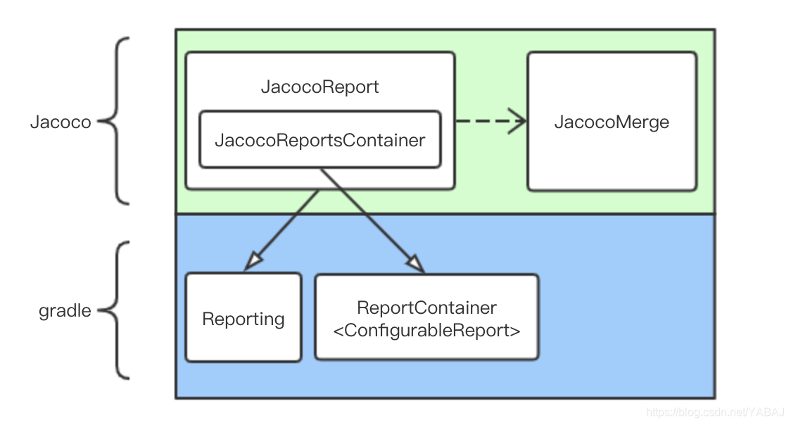 jenkins构建gradle项目_jenkins构建gradle项目_02