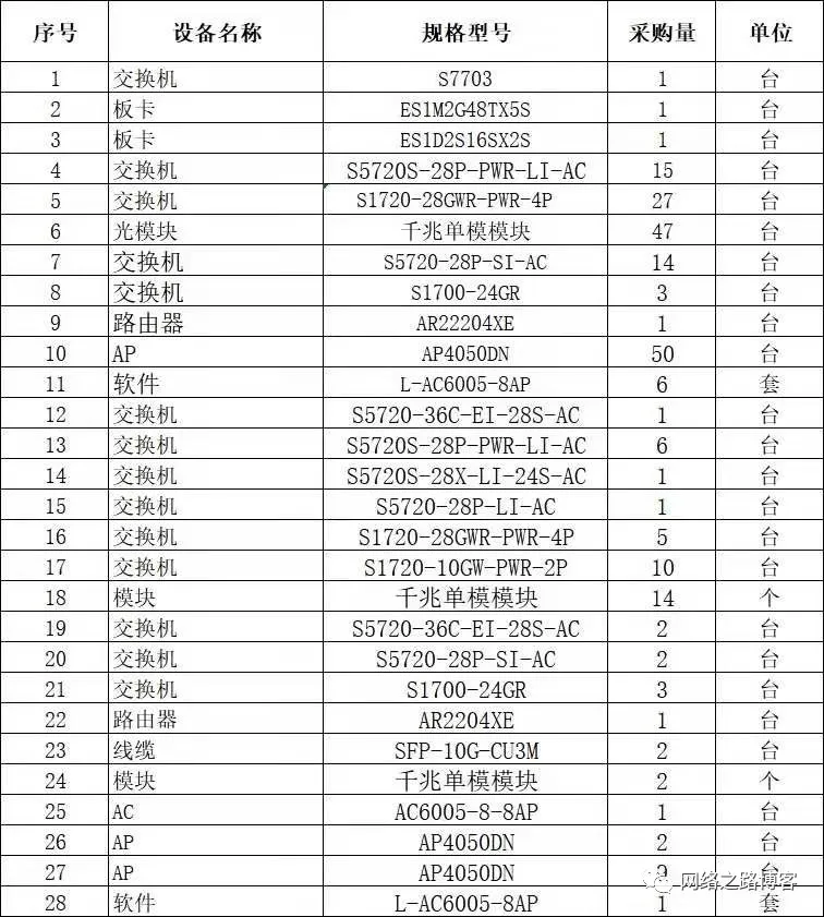 关于中大型网络无线对比中小型的区别点_二三层交换机组网_04