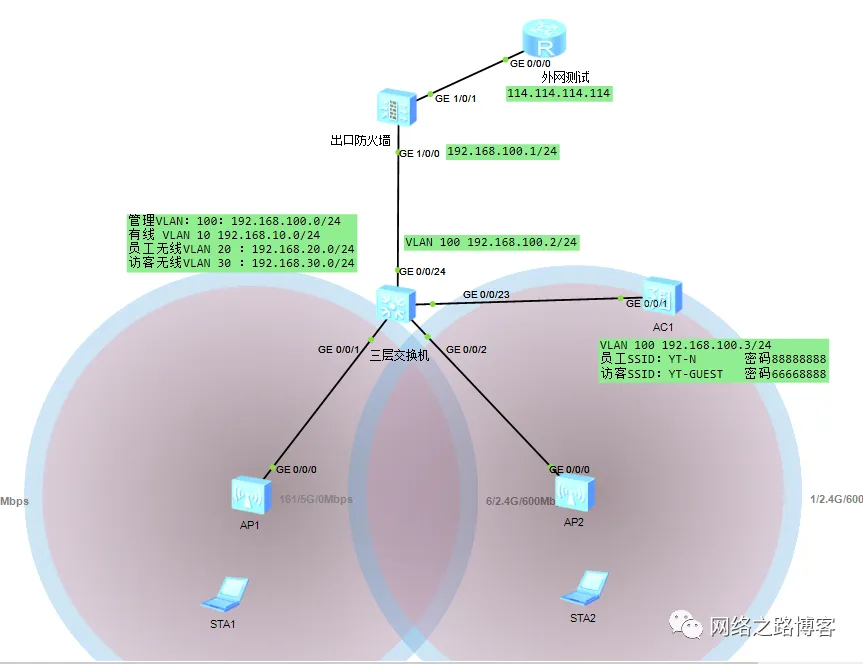 关于中大型网络无线对比中小型的区别点_华为华三无线组网_07