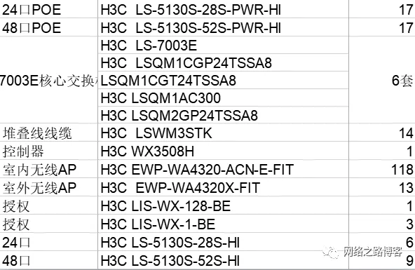 关于中大型网络无线对比中小型的区别点_中大型无线网络_02