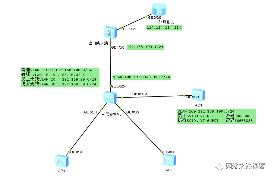 关于中大型网络无线对比中小型的区别点_三层交换机_06