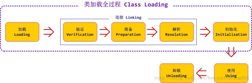 java中什么情况下用到静态变量_运维