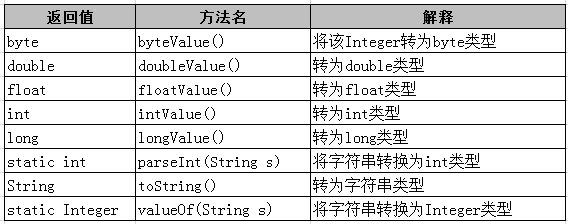 java类几种_包装类_04