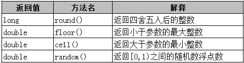 java类几种_字符串_06