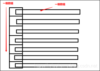 java 数组对象是一样的_java 数组对象是一样的