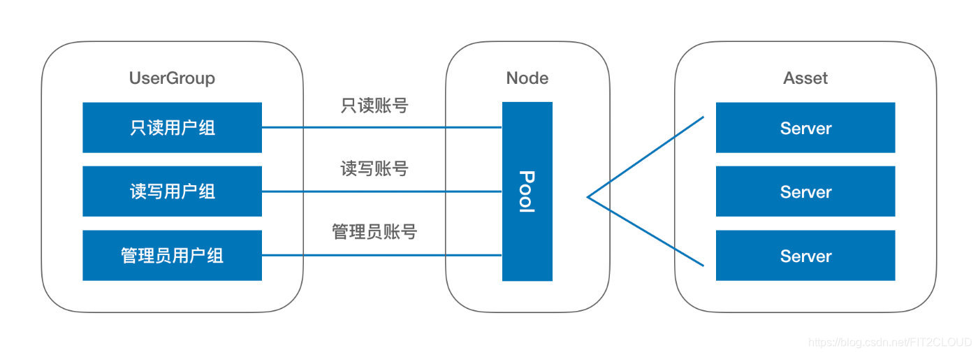 java 堡垒机上传下载怎么做_公有云_02