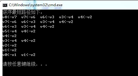 java validation 最短最长_初始化_02