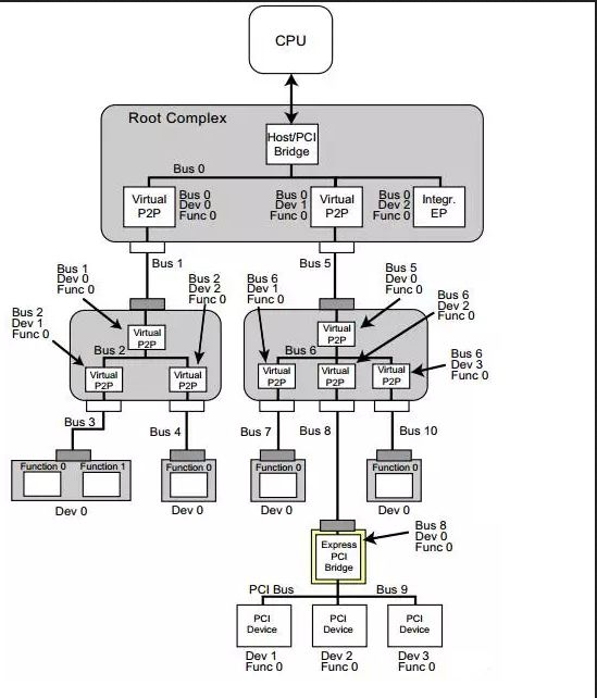 embedded nic_embedded nic