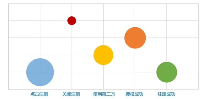 android 加trace埋点_数据_05