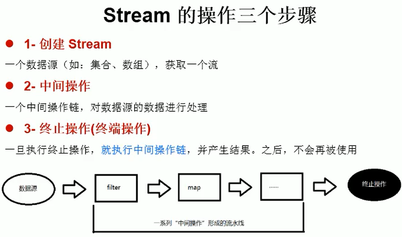 java list 随机丢弃_System_03