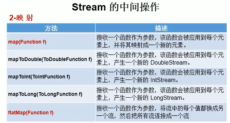 java list 随机丢弃_java_05