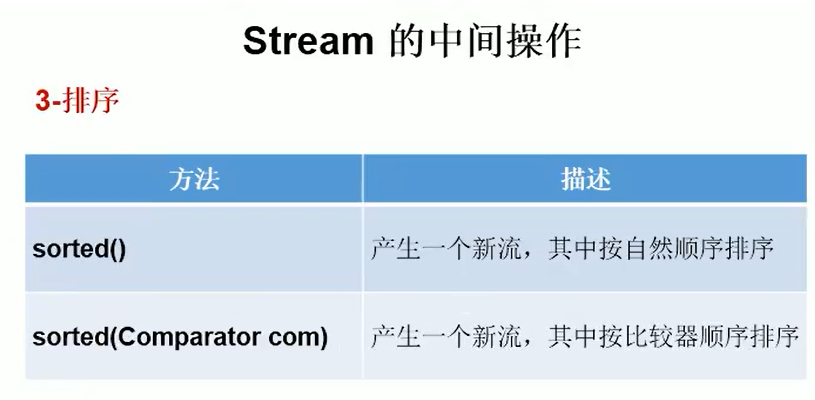 java list 随机丢弃_java list 随机丢弃_06