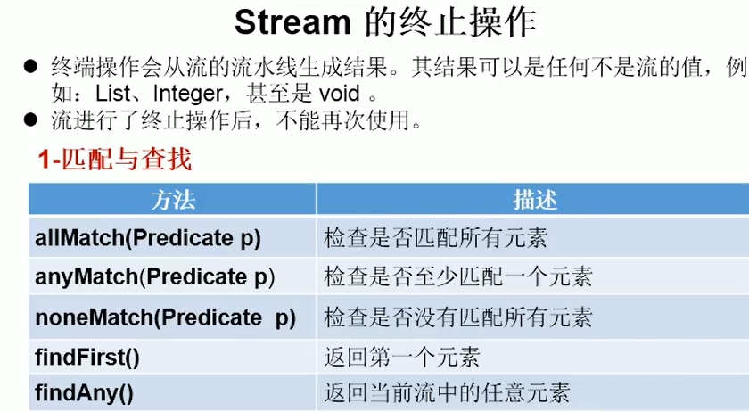 java list 随机丢弃_System_07