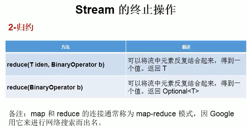 java list 随机丢弃_java_09