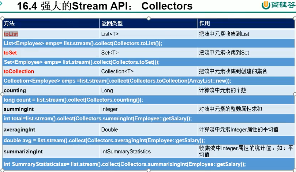 java list 随机丢弃_java list 随机丢弃_11