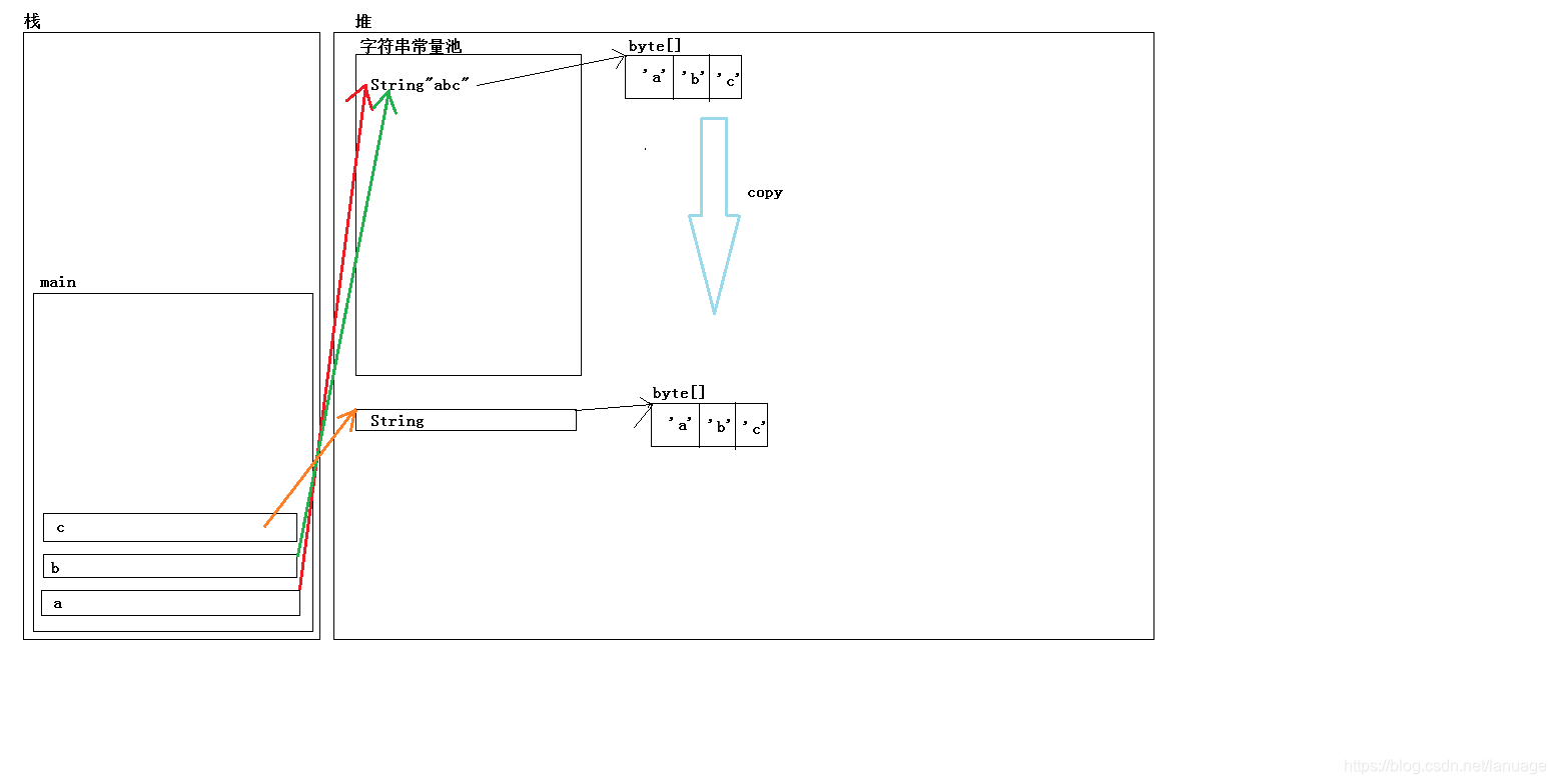 java T传进一个方法_Java