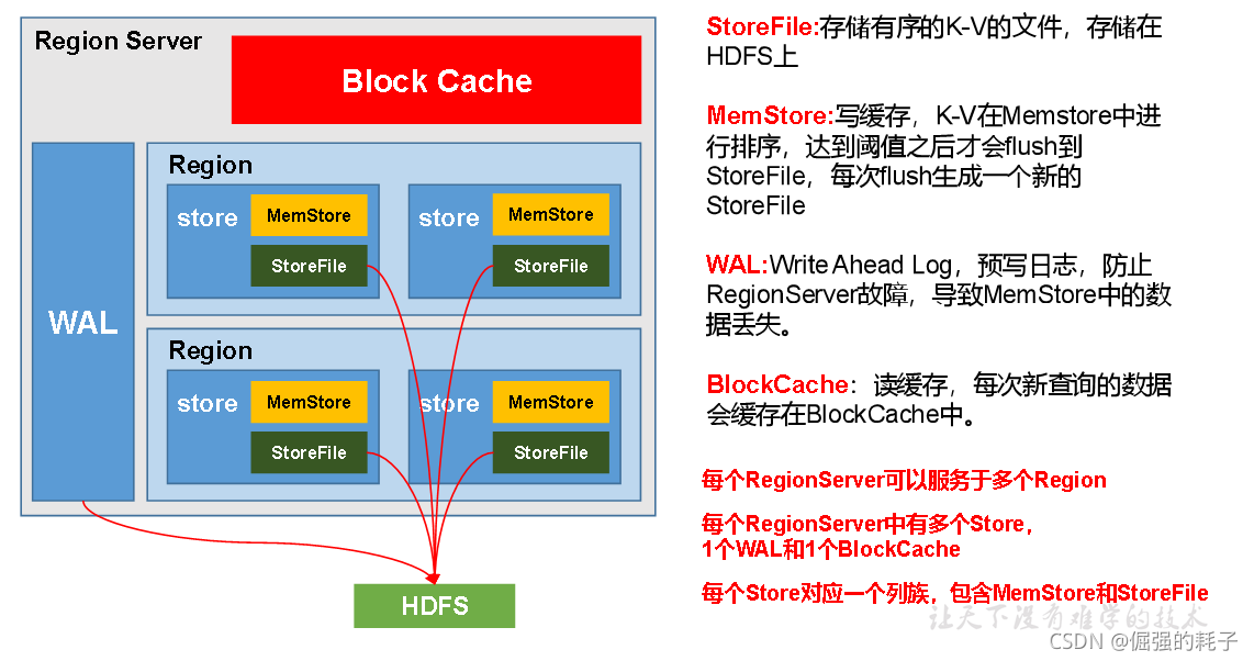 hbase cf_hbase cf_04