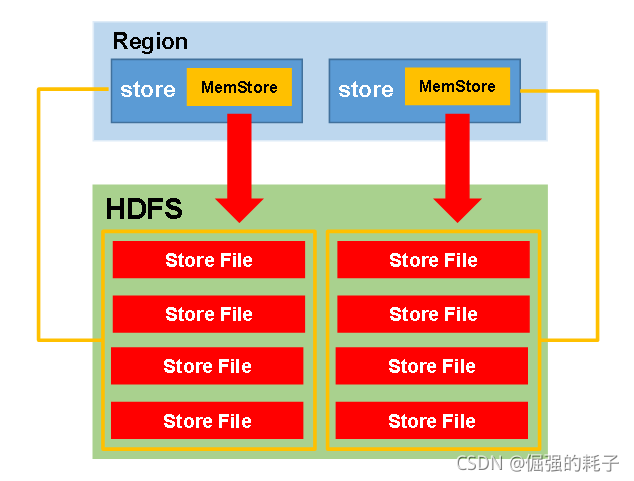 hbase cf_hbase cf_06