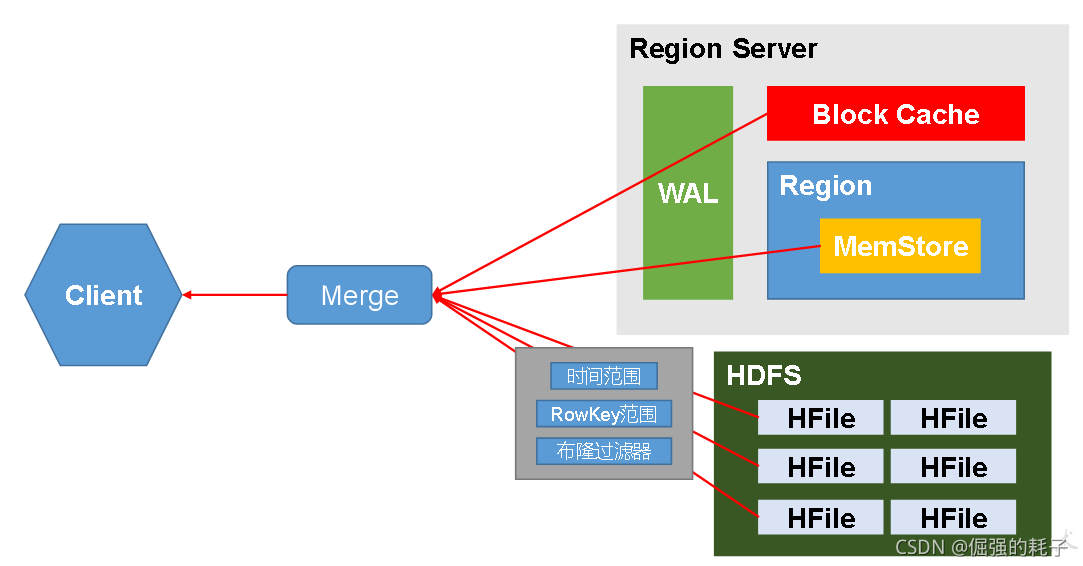 hbase cf_数据_08