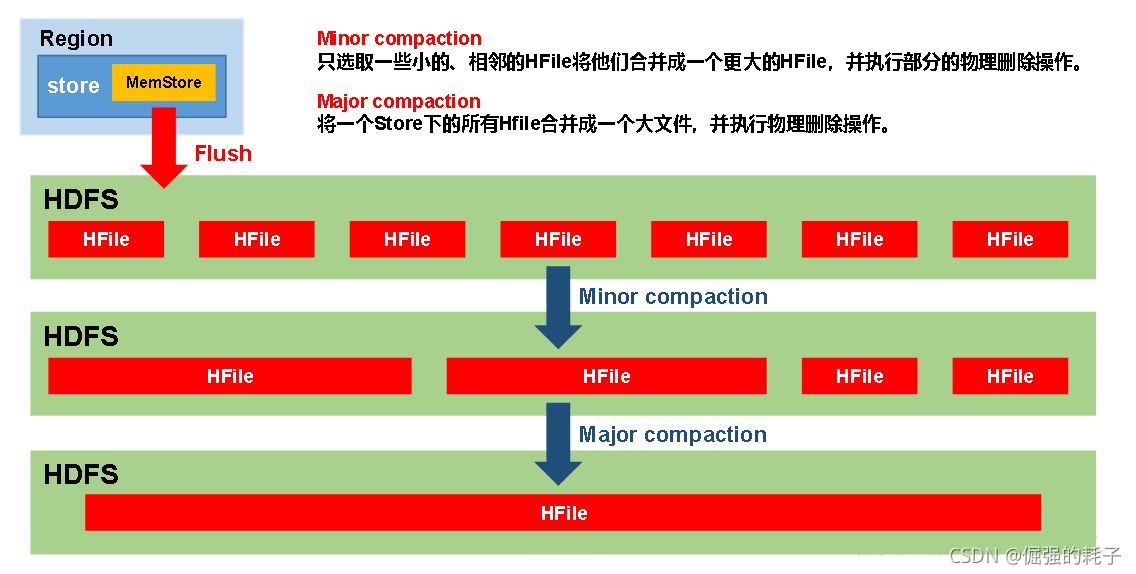 hbase cf_hbase cf_09