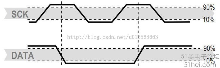 esp32晶振_寄存器_03