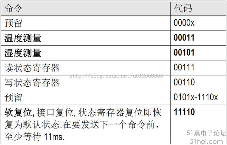 esp32晶振_数据_05