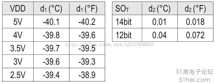 esp32晶振_寄存器_11