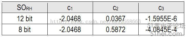 esp32晶振_寄存器_13