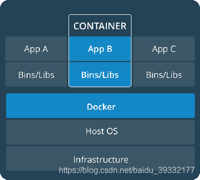 docker容器cpu架构_docker容器cpu架构