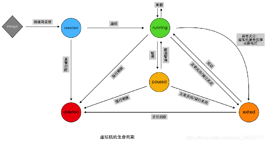 docker容器cpu架构_docker容器cpu架构_03