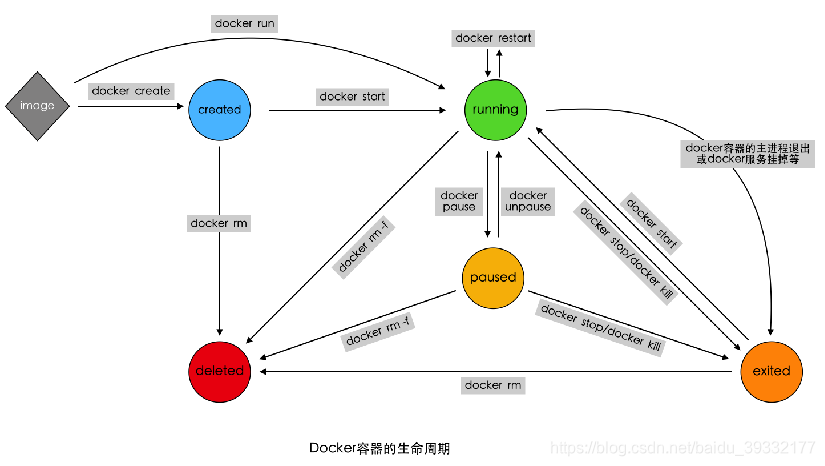 docker容器cpu架构_Docker_04