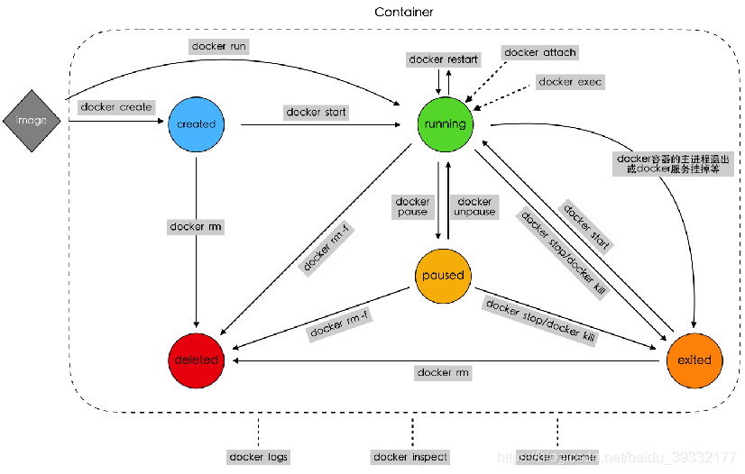 docker容器cpu架构_docker容器cpu架构_16