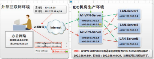 LDAP 和RADIUS_Common_02