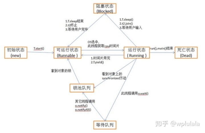 Java通过什么机制来实现线程同步_对象锁_02