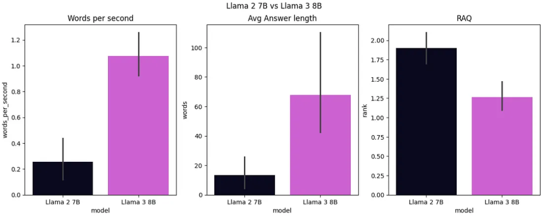 从 Llama 1 到 3.1：Llama 模型架构演进详解-AI.x社区