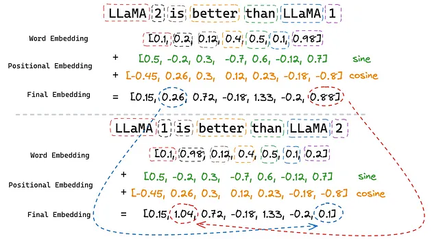 从 Llama 1 到 3.1：Llama 模型架构演进详解-AI.x社区