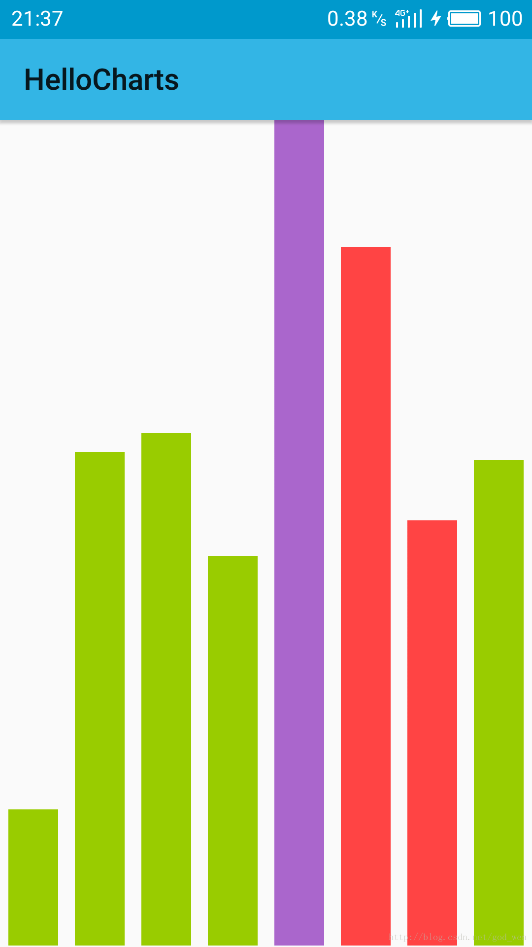 Android MPAndroidChart 柱状图点击_android