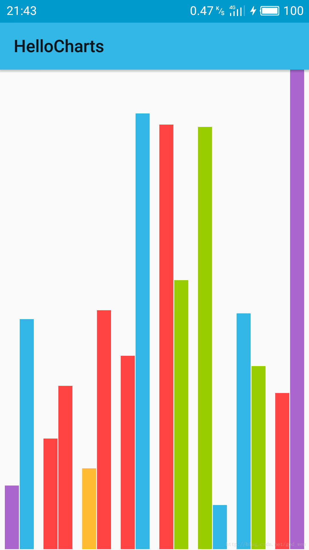 Android MPAndroidChart 柱状图点击_bc_02