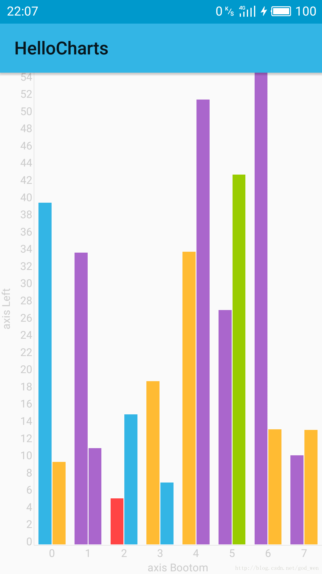 Android MPAndroidChart 柱状图点击_bc_03