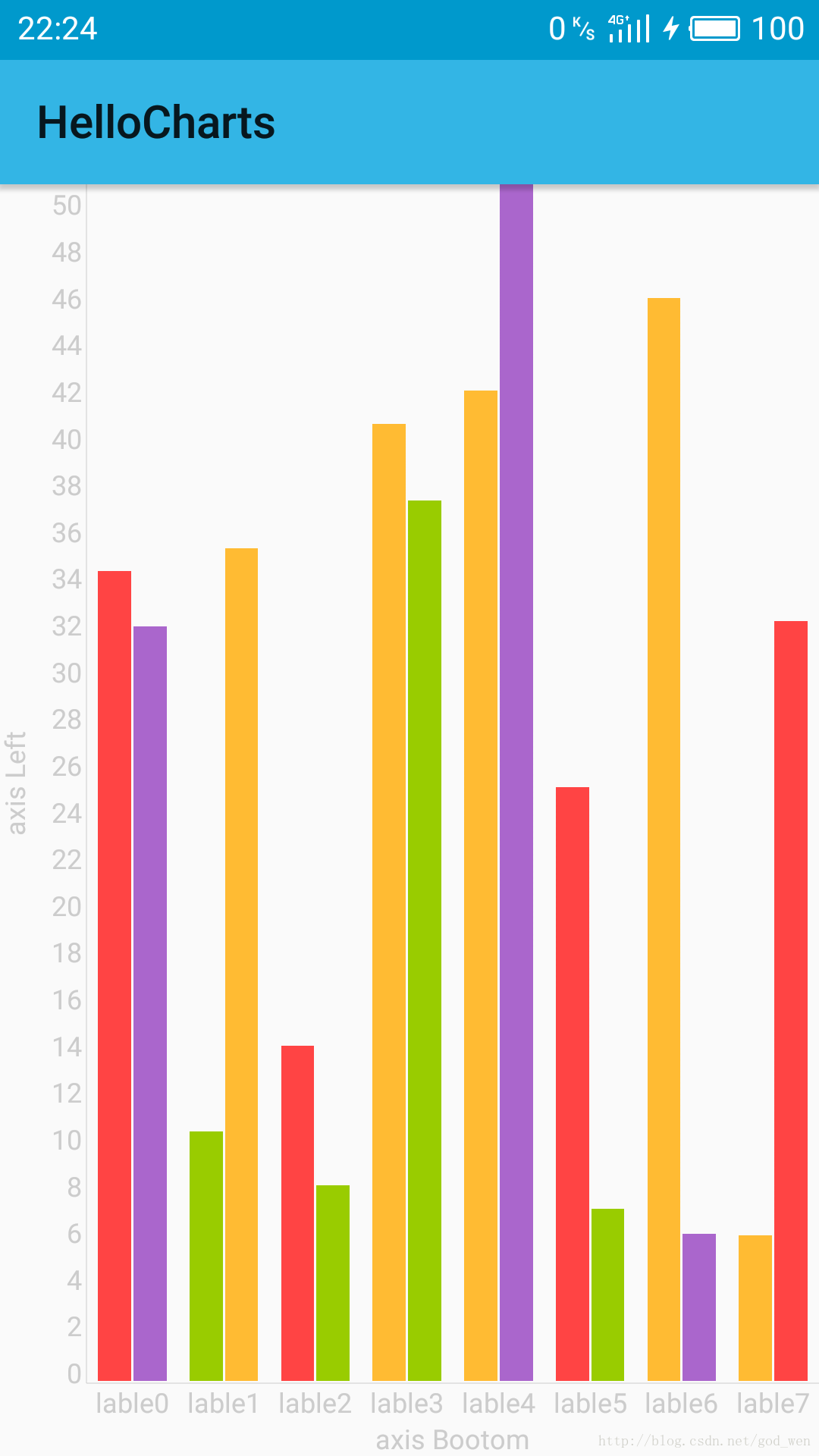 Android MPAndroidChart 柱状图点击_Math_04