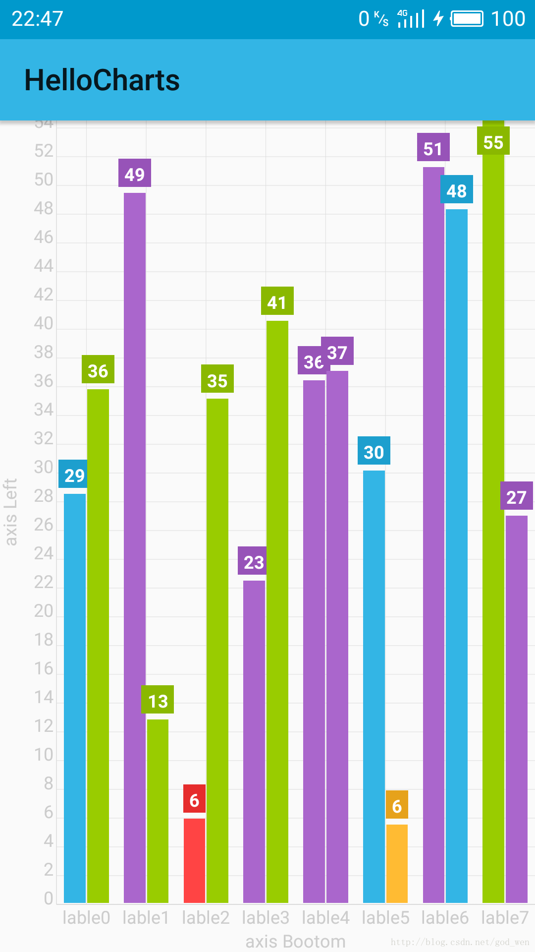 Android MPAndroidChart 柱状图点击_Math_05