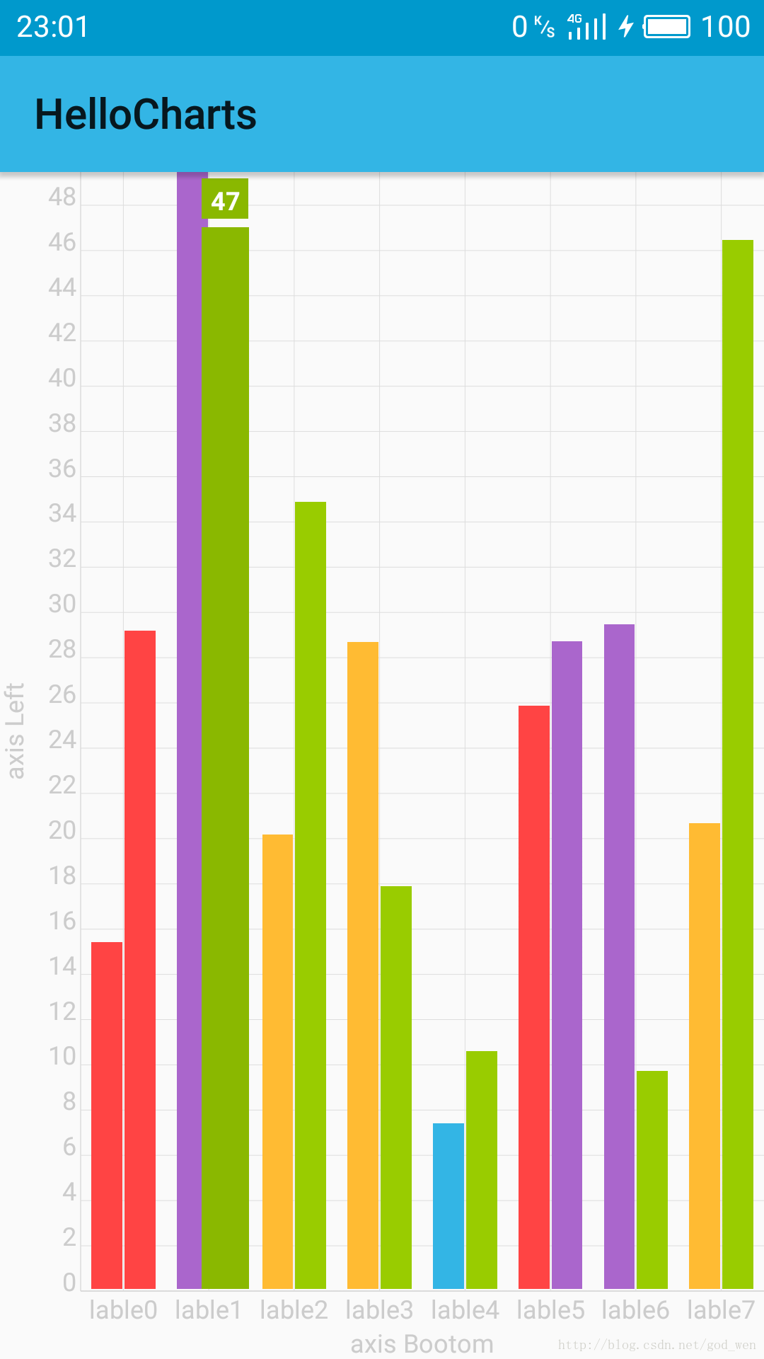 Android MPAndroidChart 柱状图点击_Math_06